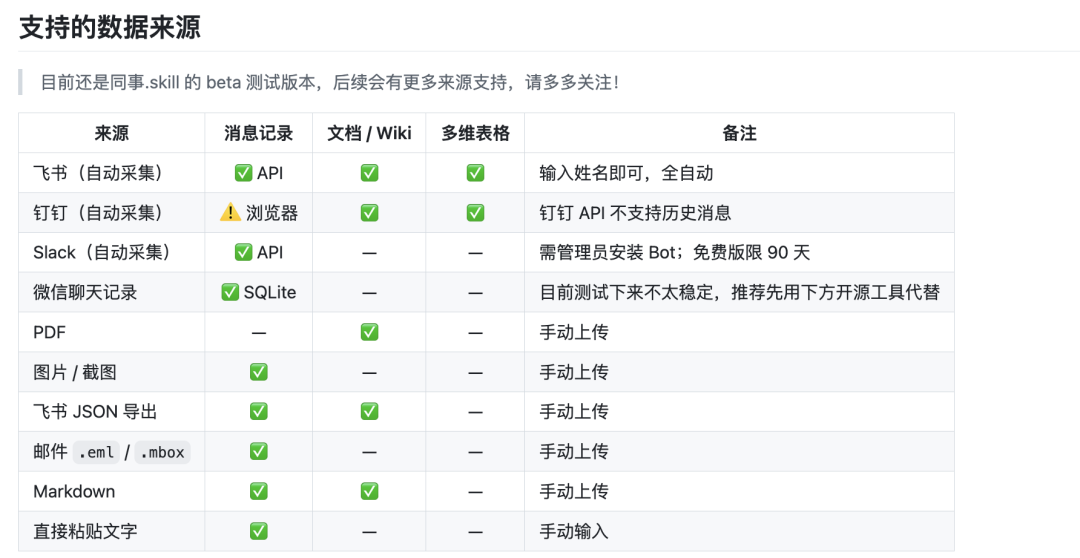 用同事.skill蒸馏了熟人们后,我发现AI要的不只是取代人,而是TA的所有身份