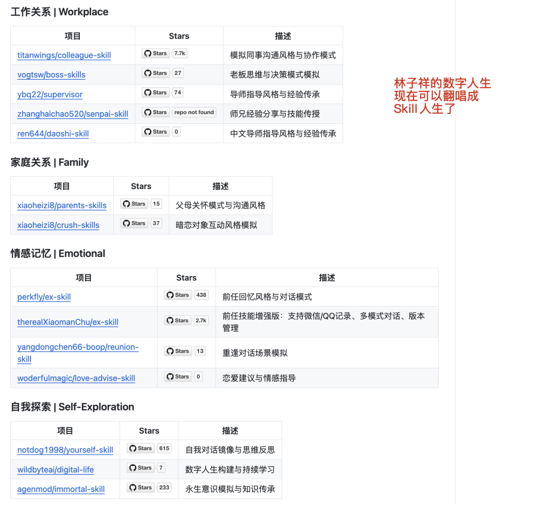 用同事.skill蒸馏了熟人们后,我发现AI要的不只是取代人,而是TA的所有身份
