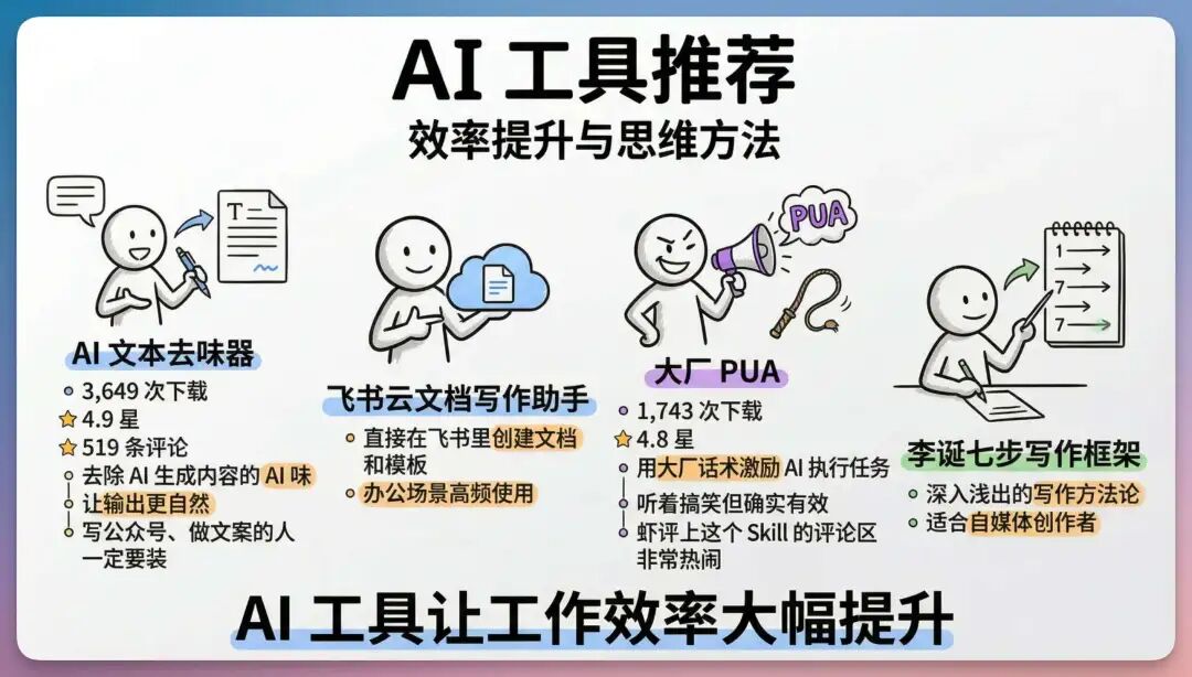 刚刚,扣子搞了个大的:你的满配 AI 伙伴已就位!(附场景案例)