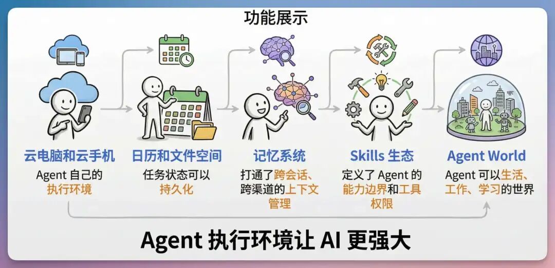 刚刚,扣子搞了个大的:你的满配 AI 伙伴已就位!(附场景案例)