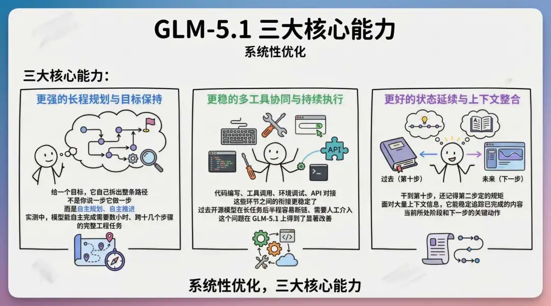 源神降临!我用智谱 GLM-5.1 搓了个电商神器,白牌秒变大牌(附完整开发思路)
