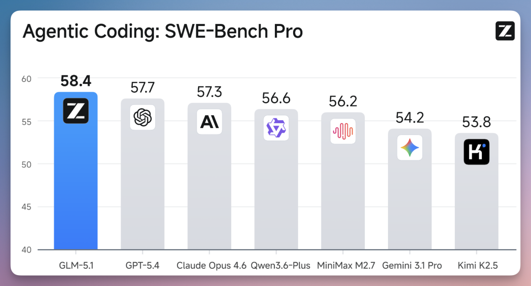 源神降临!我用智谱 GLM-5.1 搓了个电商神器,白牌秒变大牌(附完整开发思路)
