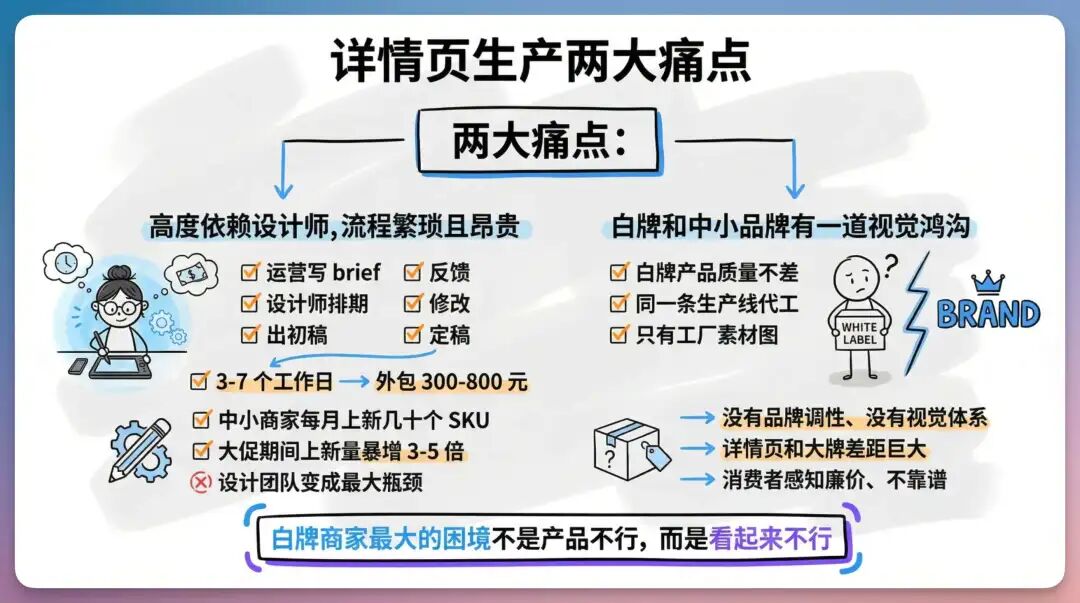 源神降临!我用智谱 GLM-5.1 搓了个电商神器,白牌秒变大牌(附完整开发思路)