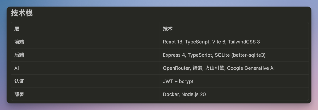 源神降临!我用智谱 GLM-5.1 搓了个电商神器,白牌秒变大牌(附完整开发思路)