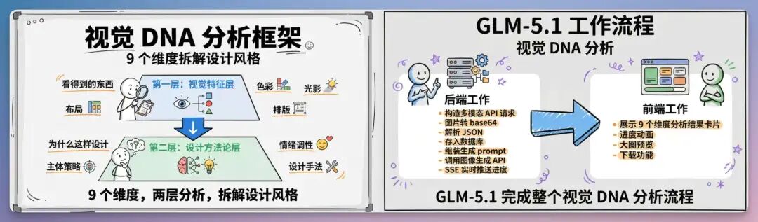 源神降临!我用智谱 GLM-5.1 搓了个电商神器,白牌秒变大牌(附完整开发思路)