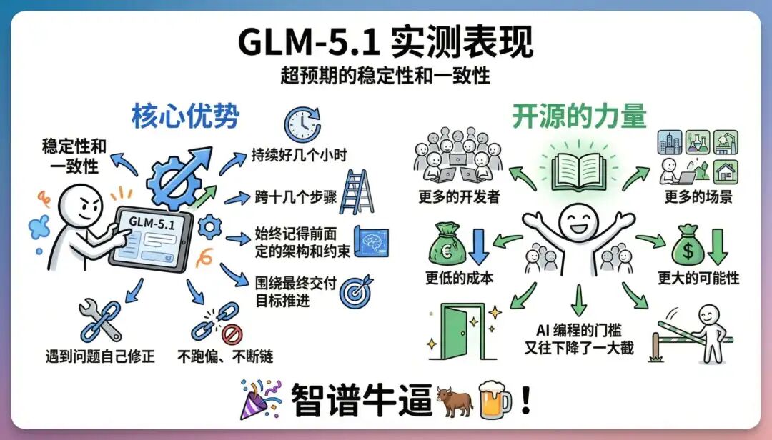 源神降临!我用智谱 GLM-5.1 搓了个电商神器,白牌秒变大牌(附完整开发思路)