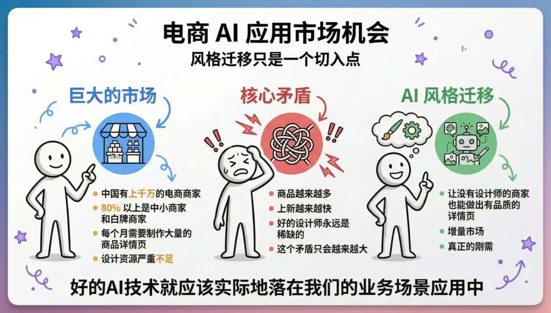 源神降临!我用智谱 GLM-5.1 搓了个电商神器,白牌秒变大牌(附完整开发思路)