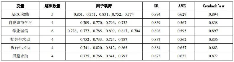 AIGC效能如何影响学习者生成式学业求助——基于自我调节学习和学业诚信的双重调节分析