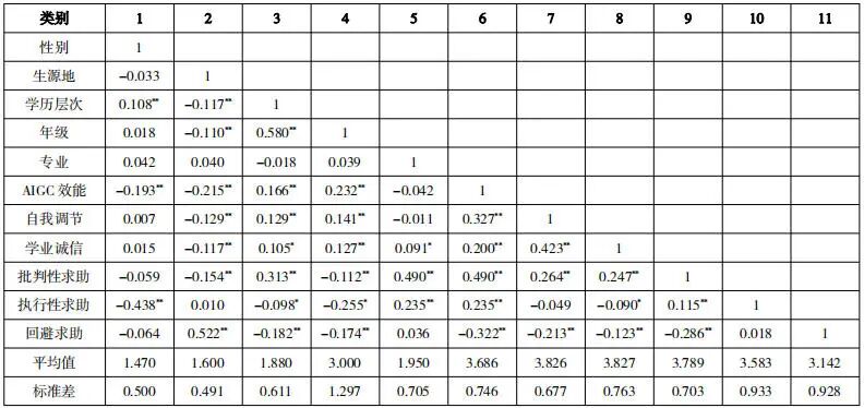 AIGC效能如何影响学习者生成式学业求助——基于自我调节学习和学业诚信的双重调节分析