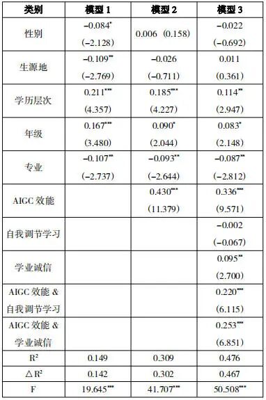 AIGC效能如何影响学习者生成式学业求助——基于自我调节学习和学业诚信的双重调节分析
