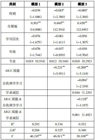 AIGC效能如何影响学习者生成式学业求助——基于自我调节学习和学业诚信的双重调节分析