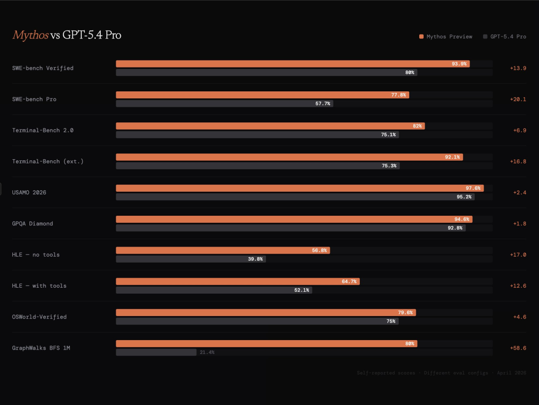 Mythos造假/Opus降智/Agent新平台,Anthropic所有更新一次性看懂