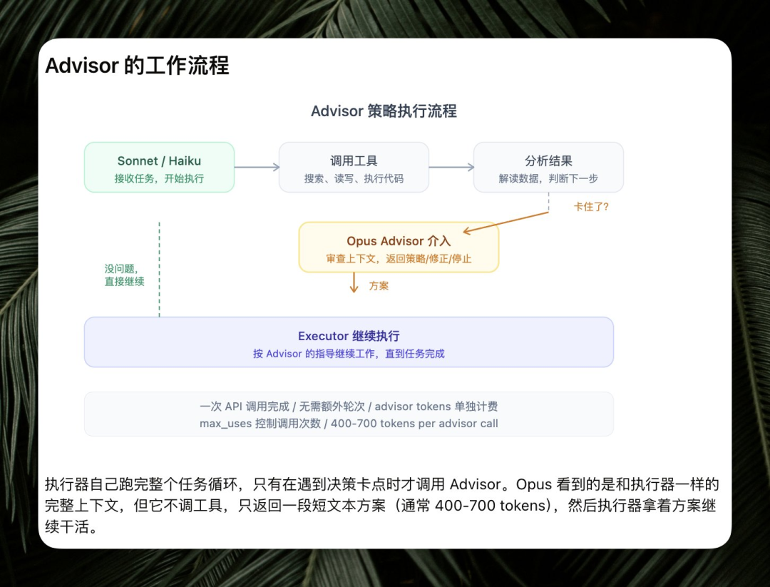 Mythos造假/Opus降智/Agent新平台,Anthropic所有更新一次性看懂