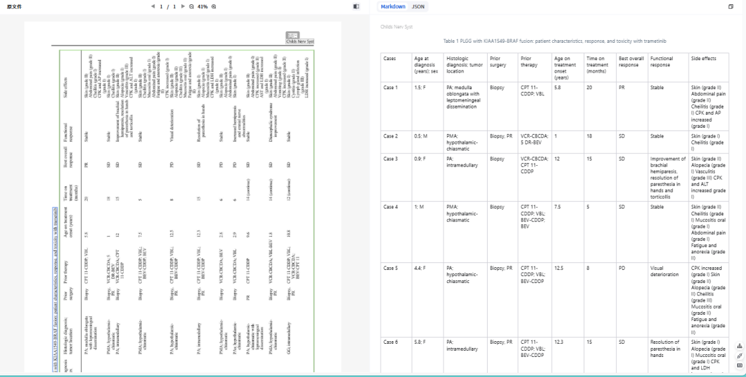 无需下载!这个在线神器让扫描PDF秒变可编辑Word,排版精准到离谱