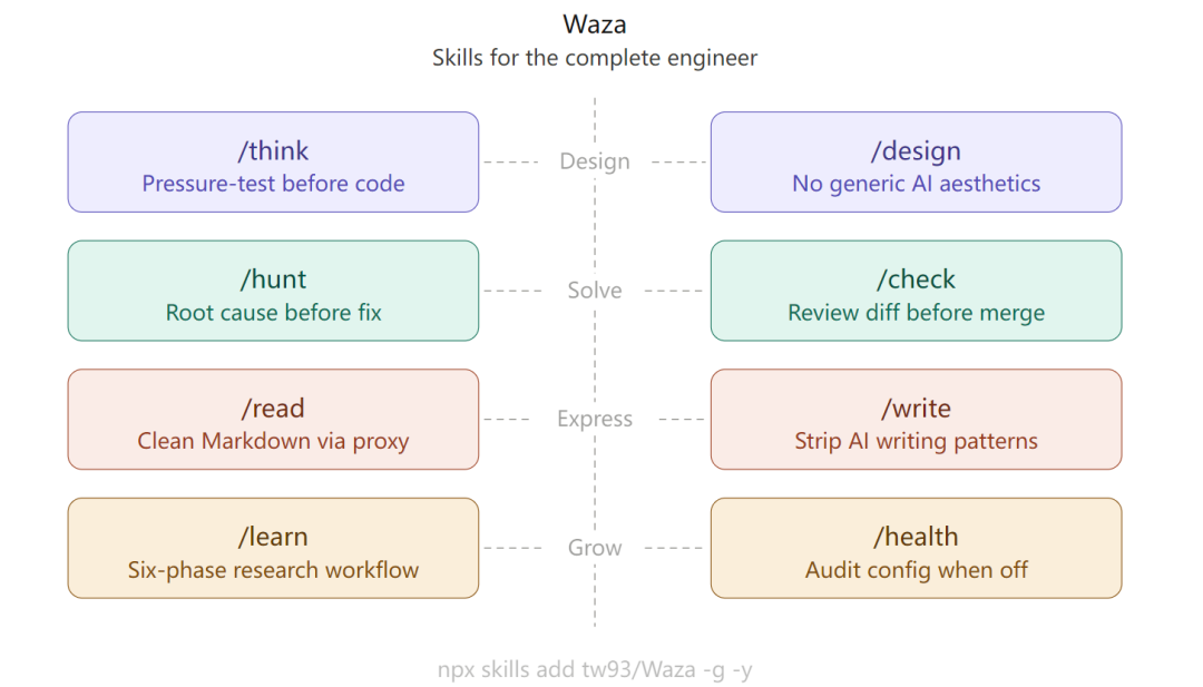 知名产品工程师开源「一整套编程skill」,每个人都能有顶级的工程习惯