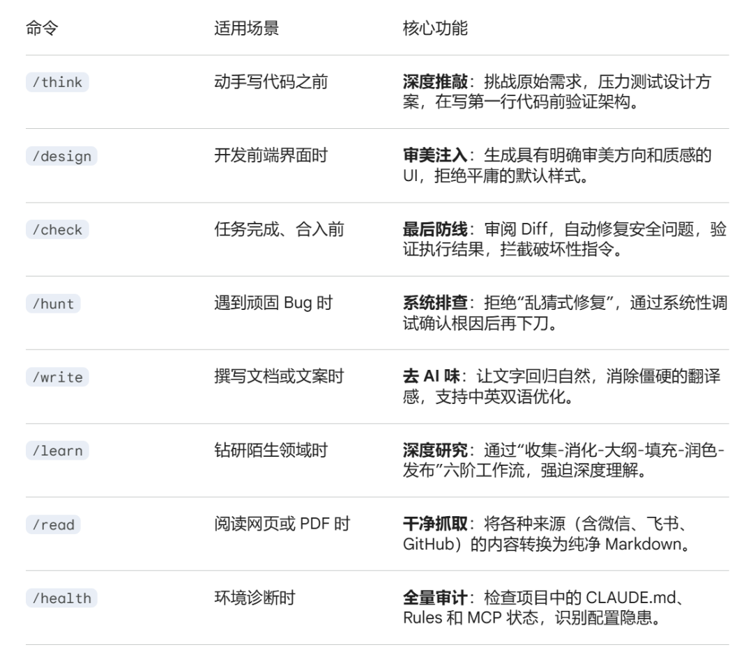 知名产品工程师开源「一整套编程skill」,每个人都能有顶级的工程习惯