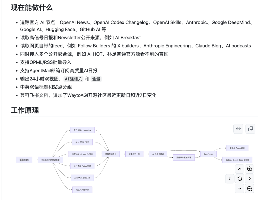 开源「伯乐Skill」,让你和Agent同时进化成AI热点懂王!