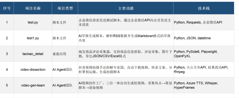Agent 时代的入口之争,已经打响了。