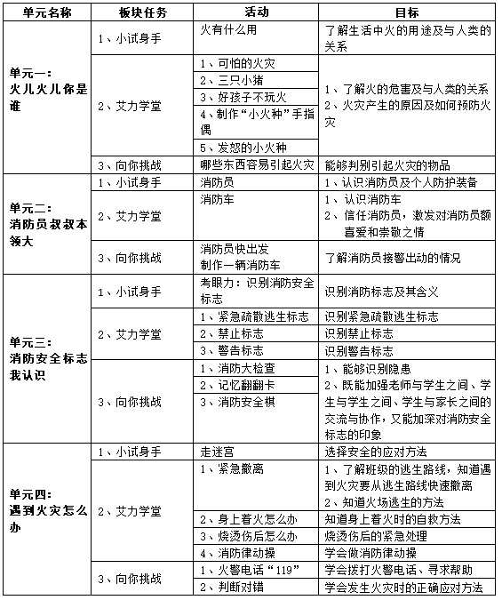 幼儿消防安全教育启蒙书籍——《会灭火的大象艾力》