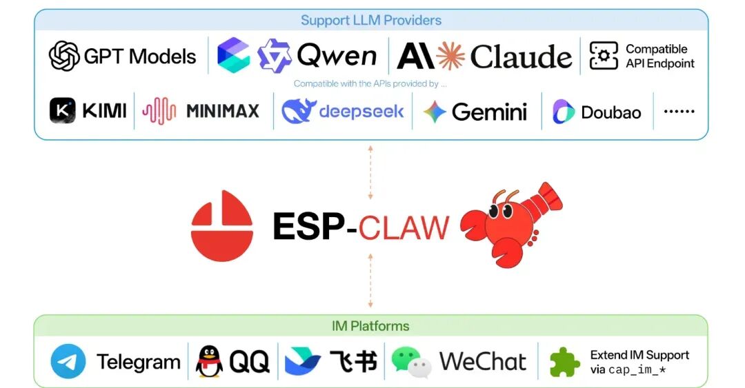 乐鑫开源首个「物联网设备Agent框架」,Claw的风终于吹到硬件上