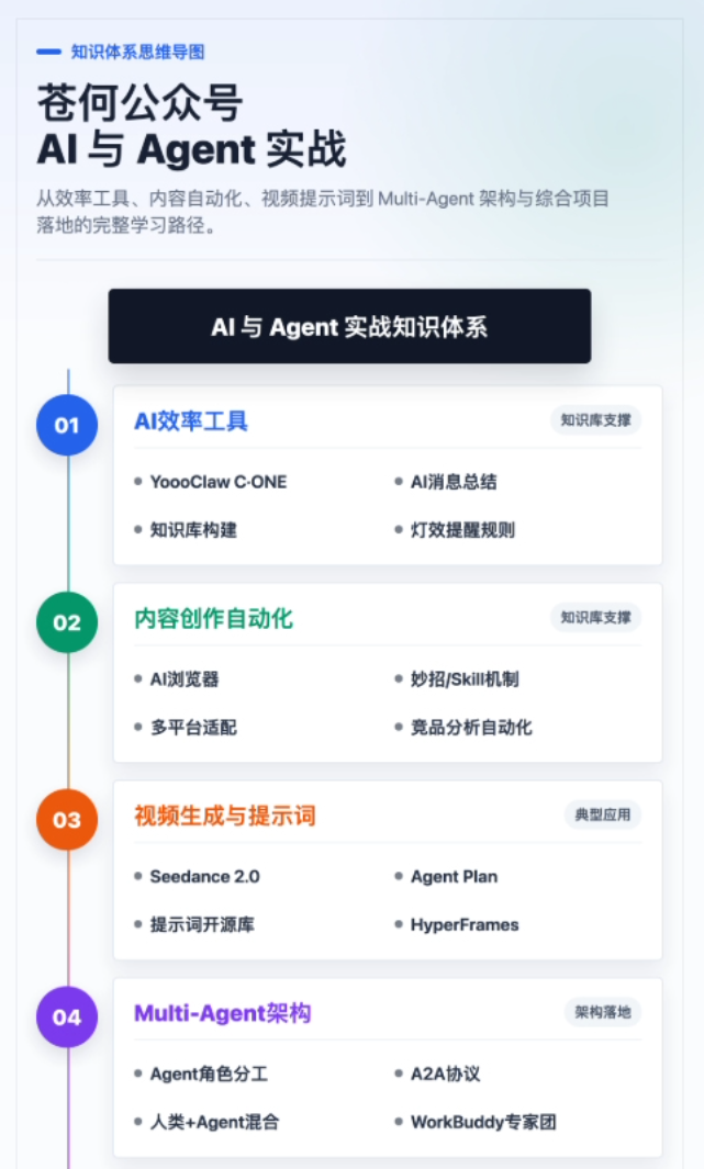 每月省一千,我雇了支 7×24 云端 Agent 团队
