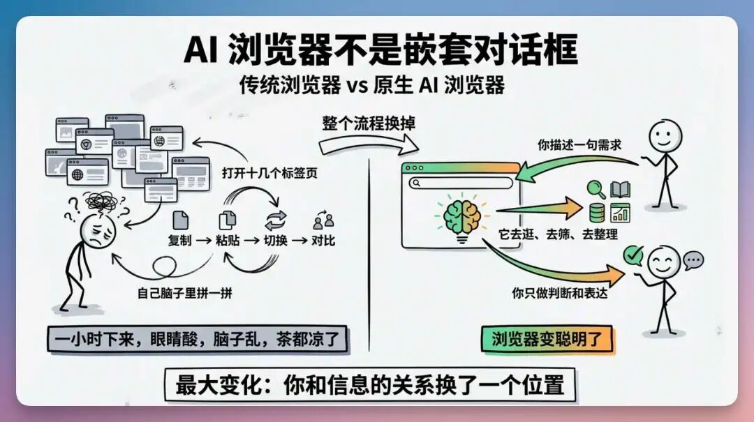 毕业季必备 AI 工具!论文写到崩溃,我把它丢给了 Tabbit 浏览器