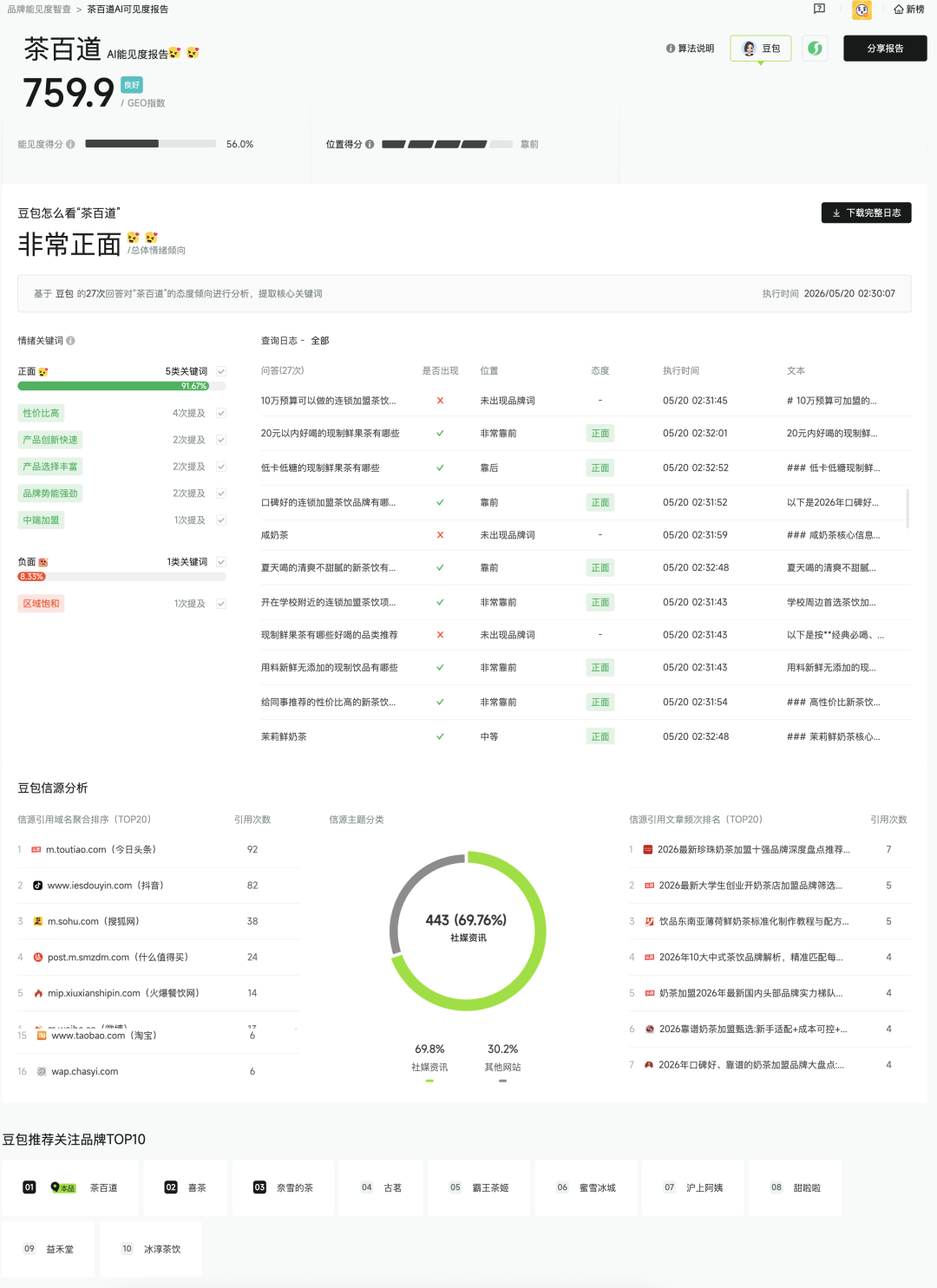 正规军进场!GEO效果无法评估的行业难题,终于破局了!
