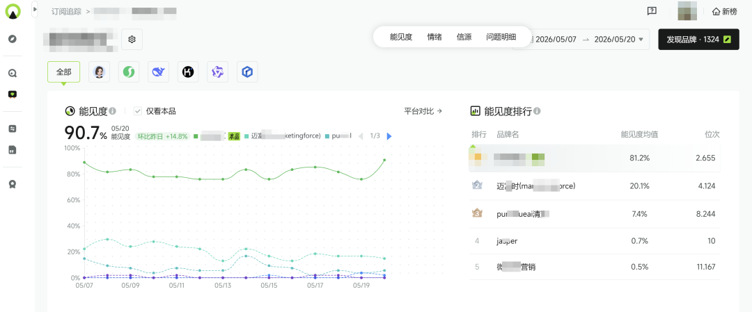 正规军进场!GEO效果无法评估的行业难题,终于破局了!