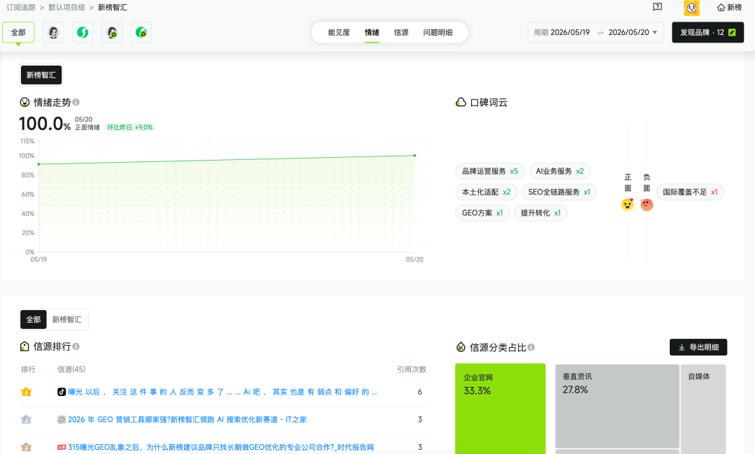 正规军进场!GEO效果无法评估的行业难题,终于破局了!