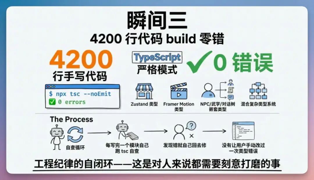 我用 Qwen 3.7 从 0-1 用 AI 搓了一款武侠 RPG 游戏,绝了!