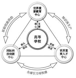 本期特稿|崔盛 张千.高校参与“三大中心”建设的理论逻辑与国际经验