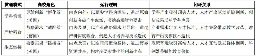本期特稿|崔盛 张千.高校参与“三大中心”建设的理论逻辑与国际经验