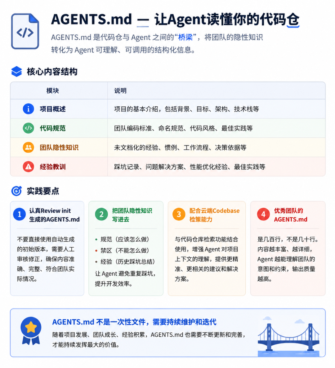 Agent会写代码,我该干什么?!搞懂这4个抓手,才是程序员的核心能力