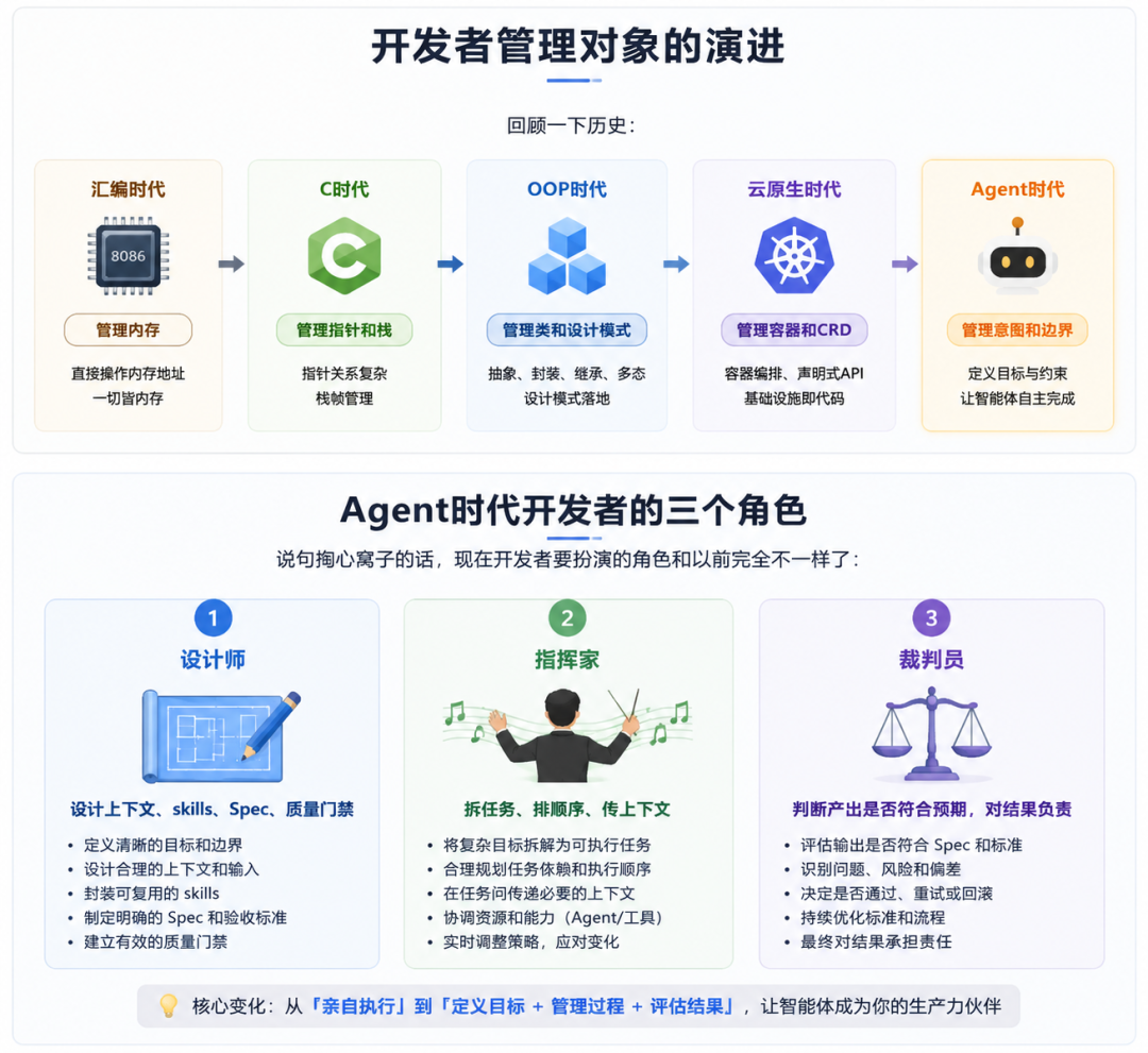 Agent会写代码,我该干什么?!搞懂这4个抓手,才是程序员的核心能力