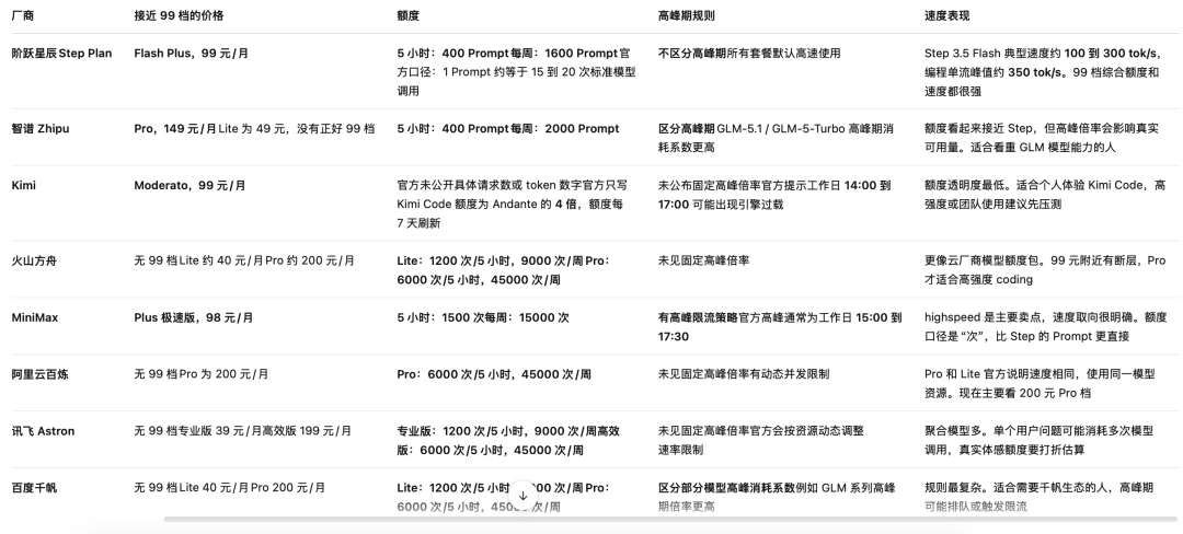 国产模型API接到Codex之后,还能跑通这10个核心玩法