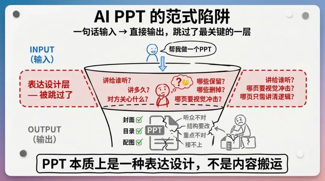 试完这款国民级软件的 AI PPT 能力,有点东西...