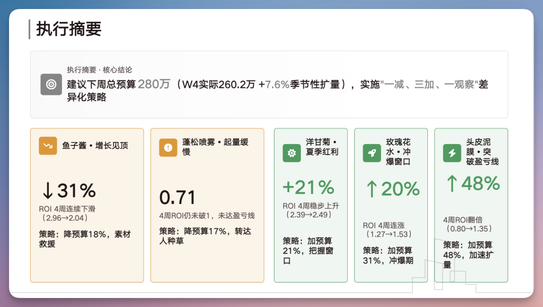 试完这款国民级软件的 AI PPT 能力,有点东西...