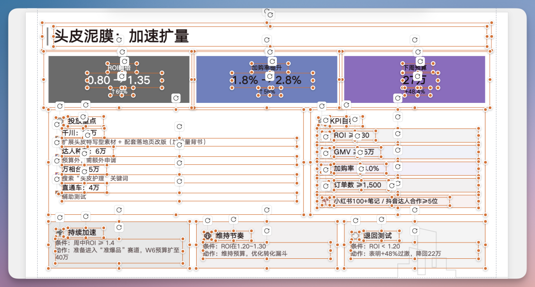 试完这款国民级软件的 AI PPT 能力,有点东西...