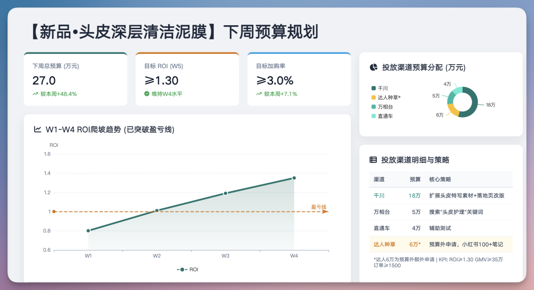 试完这款国民级软件的 AI PPT 能力,有点东西...