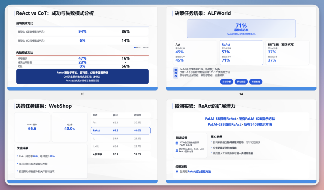 试完这款国民级软件的 AI PPT 能力,有点东西...