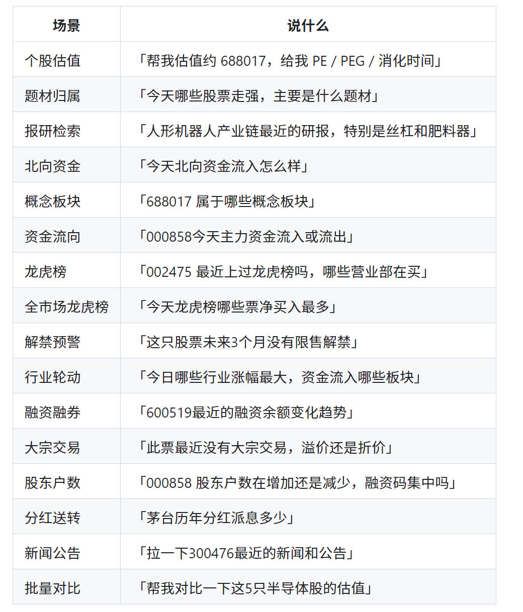 开源免费!一键给Agent接入A股28个「全场景数据端点」