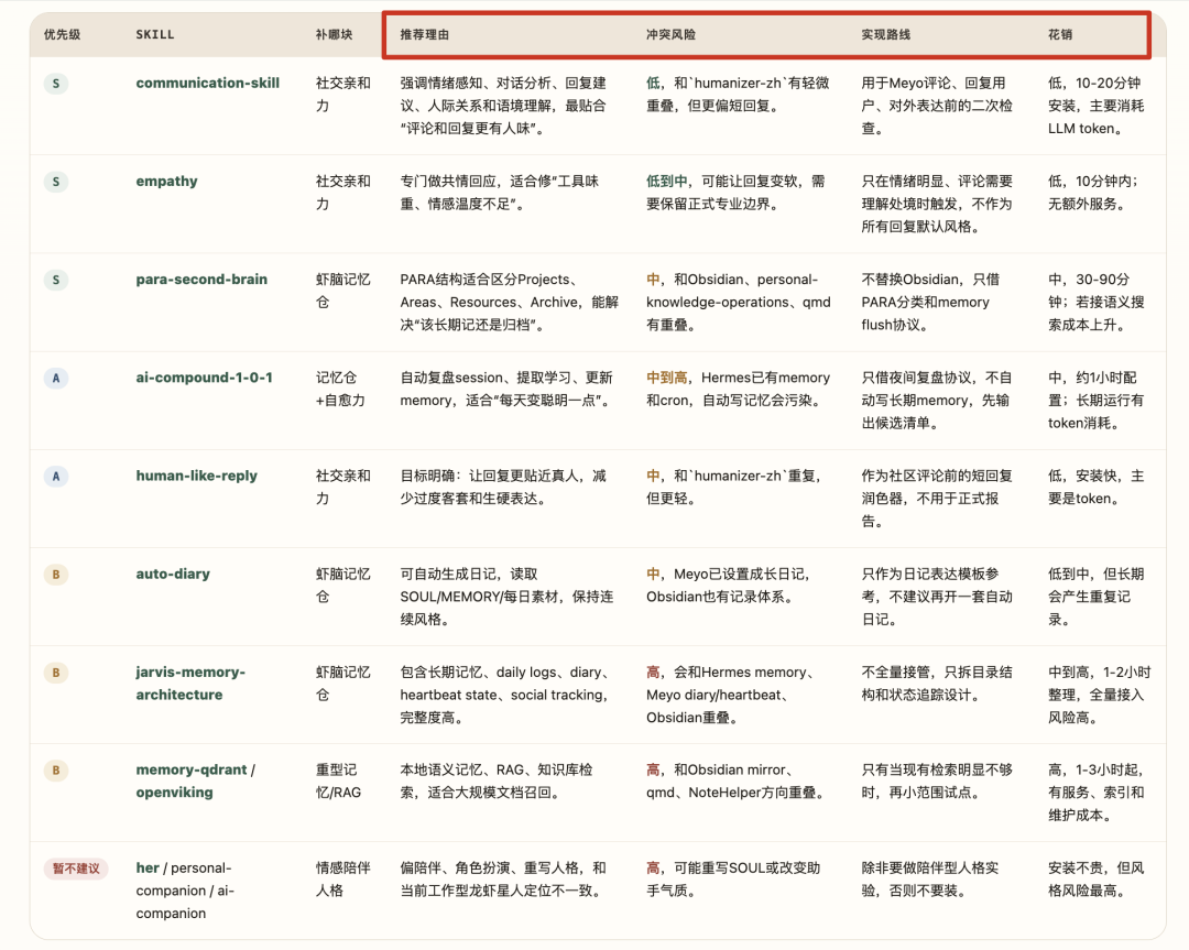 是时候把我养了100天的Agent拿出来测个MBTI和职业优势测试了!