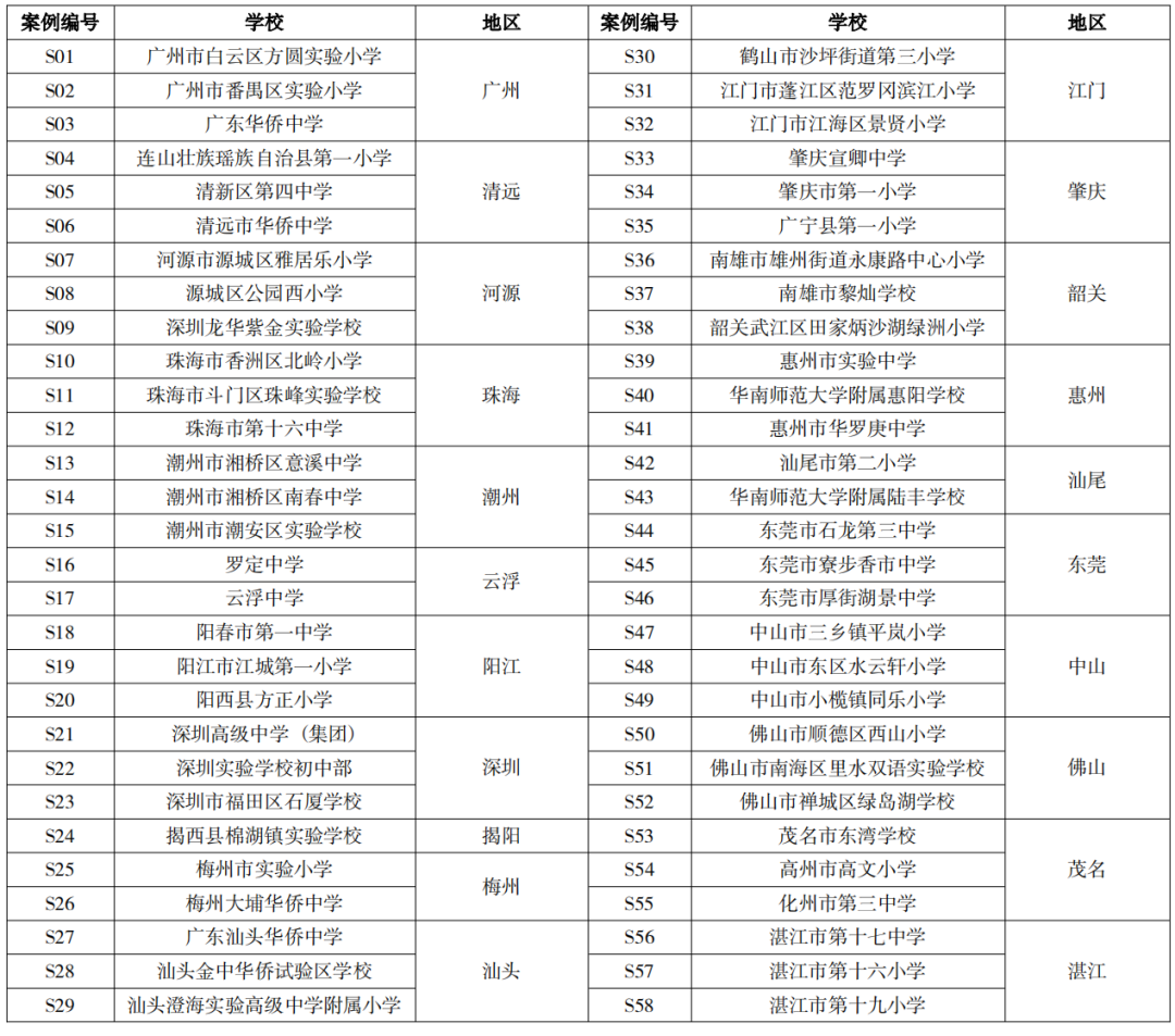 中小学校数字化转型实然样态与组态路径研究——基于58所智慧教育样本校的扎根理论与模糊集定性比较分析