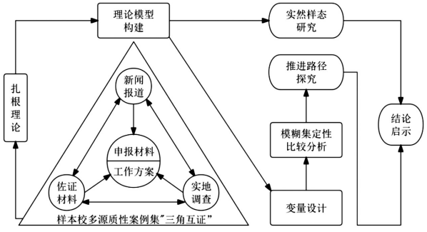 中小学校数字化转型实然样态与组态路径研究——基于58所智慧教育样本校的扎根理论与模糊集定性比较分析