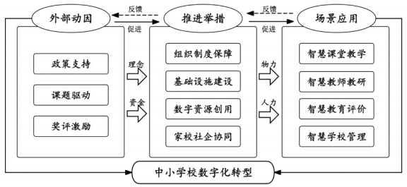 中小学校数字化转型实然样态与组态路径研究——基于58所智慧教育样本校的扎根理论与模糊集定性比较分析