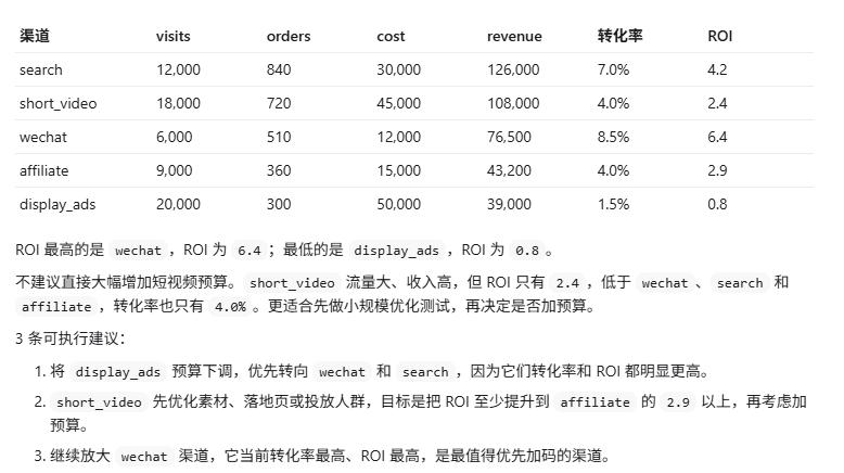 横评 Opus 4.8、Gemini 3.5 Flash、GPT-5.5、Qwen3.7-Max,谁更强?