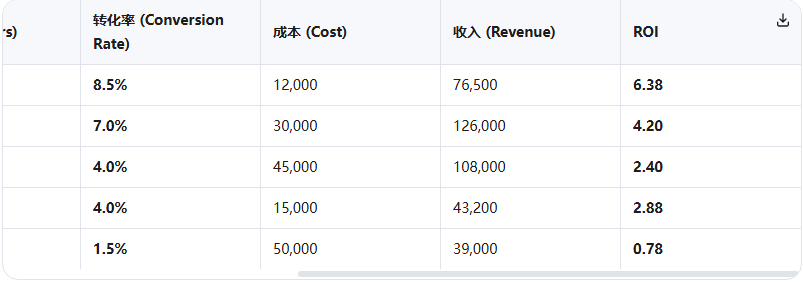 横评 Opus 4.8、Gemini 3.5 Flash、GPT-5.5、Qwen3.7-Max,谁更强?