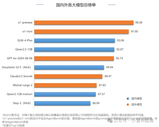 有这一亿免费Token,程序员再也不用担心老板的数落(要控制接入成本)