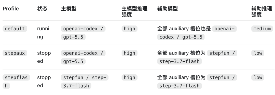 多模态+400token/s,Step 3.7 Flash已经开始像我的Agent副驾了