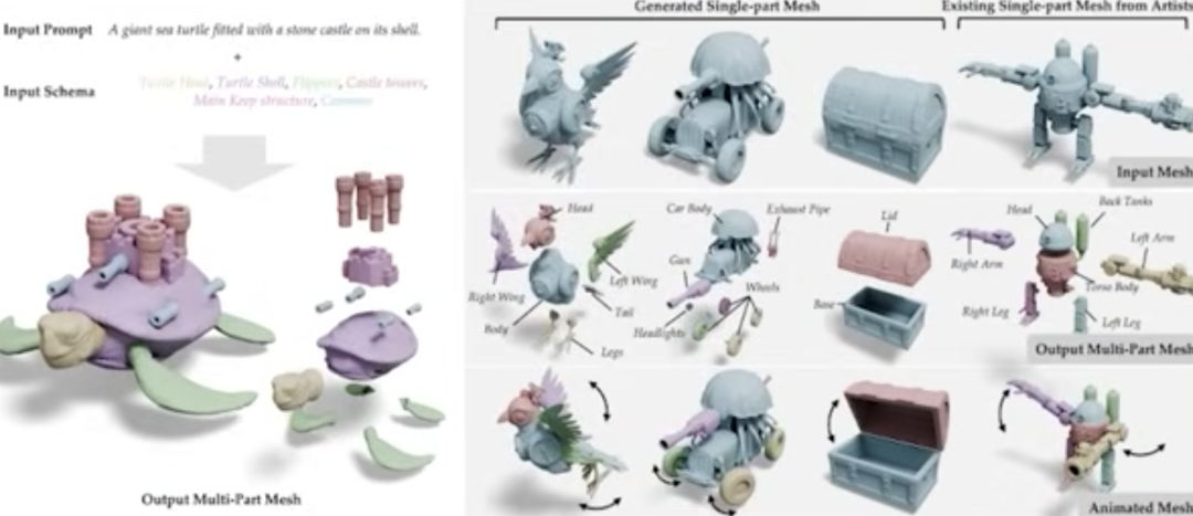 3D AI 迎史诗级大爆发!英伟达、苹果纷纷开源,6G显存也能本地跑满血3D生成!
